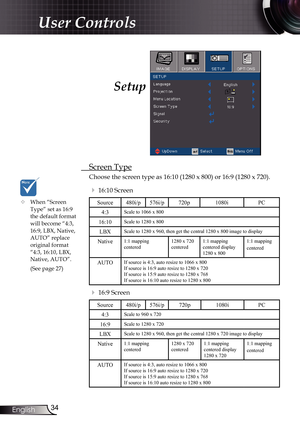 Page 34
34English

User Controls

Setup 
 Screen Type
Choose the screen type as 16:10 (1280 x 800) or 16:9 (1280 x 720).
  16:10 Screen
Source480i/p576i/p720p1080iPC
4:3Scale to 1066 x 800
16:10Scale to 1280 x 800
LBXScale to 1280 x 960, then get the central 1280 x 800 image to display
Native1:1 mapping centered1280 x 720 centered1:1 mapping centered display 1280 x 800
1:1 mapping centered 
AUTOIf source is 4:3, auto resize to 1066 x 800If source is 16:9 auto resize to 1280 x 720If source is 15:9 auto resize...