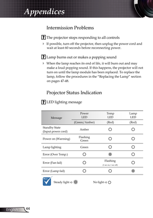 Page 44
44English

Appendices

Intermission Problems
 The projector stops responding to all controls
 If possible, turn off the projector, then unplug the power cord and 
wait at least 60 seconds before reconnecting power.
 Lamp burns out or makes a popping sound
 When the lamp reaches its end of life, it will burn out and may  
make a loud popping sound. If this happens, the projector will not 
turn on until the lamp module has been replaced. To replace the 
lamp, follow the procedures in the “Replacing the...