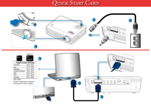 Page 1
Quick Start Card
Toggle Output SettingsCompaq[Fn] + [F4]Dell[Fn] + [F8]Gateway[Fn] + [F4]Hewlett Packard[Fn] + [F4]IBM[Fn] + [F7]NEC[Fn] + [F3]Toshiba[Fn] + [F5]Mac Apple :System PreferencesDisplay ArrangementMirror display
3
4
21
5
6
7F7CRT/LCDFn+        