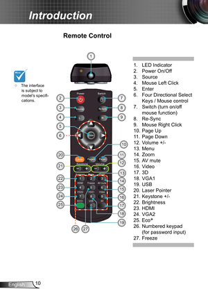 Page 1010English
Introduction
Remote Control
	The interface is subject to model’s specifi-cations.
1. LED Indicator
2. Power On/Off
3. Source
4. Mouse Left Click
5. Enter
6.   Four Directional Select 
Keys / Mouse control 
7.   Switch (turn on/off 
mouse function)
8. Re-Sync
9. Mouse Right Click
10. Page Up
11. Page Down
12.  Volume +/-
13. Menu
14. Zoom
15. AV mute
16. Video 
17. 3D
18. VGA1
19. USB
20. Laser Pointer
21. Keystone +/-
22. Brightness
23. HDMI
24. VGA2 
25. Eco+
26.  Numbered keypad 
(for...