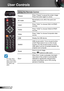 Page 2020English
User Controls
Using the Remote Control
FreezePress “Freeze” to pause the screen image. 
Press this button again to unlock.
AV muteMomentarily turns off/on the audio and 
video.
VGA1Press “VGA1” to choose VGA1-In/YPbPr 
sources.
VGA2Press “VGA2” to choose VGA2-In/YPbPr 
sources.
VideoPress “Video” to choose Composite video 
source.
USBDisplay the USB device.
Switch
USB mouse switch. Turns mouse function 
on/off. Press twice to turn on the mouse 
function. For the mouse function to work, 
USB...