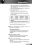 Page 6565English
Appendices
 7.  Click on “Show all devices”. Next, select “Standard monitor 
types” under the SP box; choose the resolution mode you need 
under the “Models” box. 
 8.  Verify that the resolution setting of the monitor display is lower 
than or equal to UXGA (1600 × 1200). 
 If you are using a Notebook:
 1.  First, follow the steps above to adjust resolution of the  
computer.
 2.  Press the appropriate keys listed below for your notebook 
manufacturer to send signal out from notebook to...