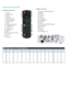 Page 6EW400 Remote Control1. Power2. Mouse select3. Source4. Re-sync5. Left mouse click6. Right mouse click7. Mouse control8. Laser9. Page up/down control10. Vertical keystonecorrection11. Volume control12. Brightness13. Menu14. Direct input source select15. AV mute16. Eco+17. 3D controlEasy to use remote controlEW400 Connections18. USB Type B (Remote Mouse)19. HDMI20. RS23221. VGA Out22. VGA 123. Composite24. Microphone In25. Audio Out26. RJ4527. USB Type A (Reader/Wireless)28. USB Display29. VGA 230. Audio...