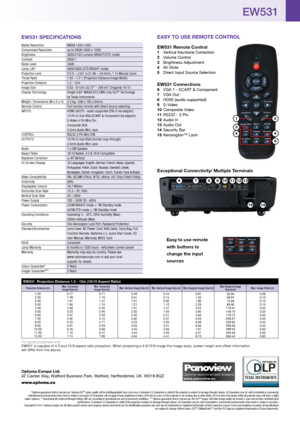 Page 4EW531 SPECIFICATIONS
Native Resolution  WXGA 1280 x 800  
Compressed Resolution    up to UXGA (1600 x 1200) 
Brightness  2600/2100 Lumens (BRIGHT/STD mode) 
Contrast  3000:1 
Noise Level  28dB 
Lamp Life*  4000/3000 (STD/BRIGHT mode) 
Projection Lens  F/2.5 ~ 2.67, f=21.86 ~ 24.0mm, 1.1x Manual Zoom
Throw Ratio  1.55 - 1.7:1 (Projection Distance:Image Width) 
Projection Distance  1.2 - 12m 
Image Size  0.83 - 9.13m (32.77” - 359.44”) Diagonal 16:10
Display Technology  Single 0.65” WXGA DC3 DMD chip DLP
®...