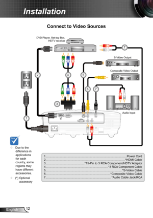 Page 1212
English
Installation
VGA-IN / YPbPr /S-VIDEO VIDEO
AUDIO-OUT
RS-232
HDMIRCA-R
RCA-L
E62405SP
R
Connect to Video Sources
1. ................................................................................................... Power Cord
2. ................................................................................................. *HDMI Cable
3. ............................................... *15-Pin to 3 RCA Component/HDTV Adaptor
4....