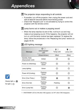 Page 4242
English
Appendices
  The projector stops responding to all controls
 
If possible, turn off the projector, then unplug the power cord and 
wait at least 60 seconds before reconnecting power.
  Check that “Keypad Lock” is not activated by trying to control the 
projector with the remote control.
  Lamp burns out or makes a popping sound
 
When the lamp reaches its end of life, it will burn out and may 
make a loud popping sound. If this happens, the projector will not 
turn on until the lamp module...