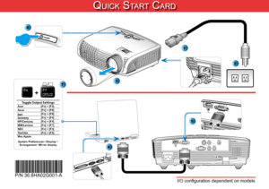 Page 13
VGA-IN / YPbPr /S-VIDEOVIDEO
AUDIO-OUT
RS-232
HDMIAUDIO-IN-R
AUDIO-IN-L
Qu i c k St a r t ca r d
Toggle Output SettingsAcer  [Fn] + [F5]
Asus [Fn] + [F8]
Dell [Fn] + [F8]
Gateway [Fn] + [F4]
HP/Compaq [Fn] + [F4]
IBM/Lenovo [Fn] + [F7]
NEC [Fn] + [F3]
Toshiba [Fn] + [F5]
Mac Apple :
System Preferences Display 
Arrangement Mirror display
F7CRT/LCDFn
7
+
6
*36.8HA02G001-A*P/N 36.8HA02G001-A
AUDIO-IN-L
VGA-IN / YPbPr /S-VIDEO VIDEO
AUDIO-OUT
RS-232AUDIO-IN-R
HDMI
4
2AUDIO-IN-L
VGA-IN / YPbPr...