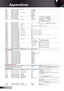 Page 50
50English

Appendices

--------------------------------------------------------------------------------------------------------------------------------------------------------------------------------------------------------------------------- ~XX71 1  7E 30 30 37 31 20 31 0D  Projection Front-Desktop    ~XX71 2  7E 30 30 37 31 20 32 0D    Rear-Desktop    ~XX71 3  7E 30 30 37 31 20 33 0D    Front-Ceiling    ~XX71 4  7E 30 30 37 31 20 34 0D    Rear-Ceiling...