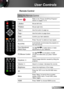 Page 1919English
User Controls
Remote Control
Using the Remote Control
Power  
Refer to the “Power On/Off the Projector” 
section on pages 13-14.
L ButtonMouse left click.
R ButtonMouse right click.
Page +Use this button to page up.
Page -Use this button to page down.
EnterConfirm your item selection.
SourcePress “Source” to select an input signal.
Re-SYNC Automatically synchronizes the projector to 
the input source.
Four Directional 
Select KeysUse     to select items or make 
adjustments to your selection....