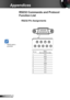 Page 5454English
Appendices
RS232 Pin Assignments
RS232 Commands and Protocol 
Function List
	RS232 shell is grounded.
Pin no.Spec.  (from projector side)
1N/A
2RXD
3TXD
4N/A
5GND
6N/A
7N/A
8N/A
9N/A
1
2
3
4
5
6
7
8
9   