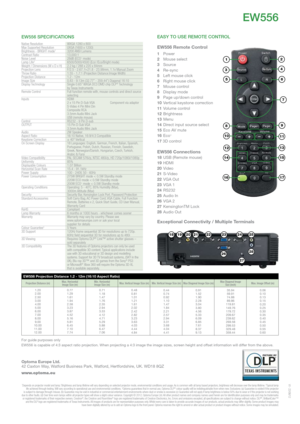 Page 4EW556 Projection Distance 1.2 - 12m (16:10 Aspect Ratio)
Projection Distance (m)Max. Horizontal  
Image Size (m) Min. Horizontal  
Image Size (m) Max. Vertical Image Size (m)
Min. Vertical Image Size (m)Max Diagonal Image Size (m) Max Diagonal Image 
 
Size (inch) Max. Image Offset (m)
1.20
2.00
2.50
3.00
4.00
5.00
6.00
7.00
8.00
9.00
10.00
11.00
12.00 0.77
1.29
1.61
1.94
2.58
3.23
3.87
4.52
5.16
5.81
6.45
7.10
7.740.71
1.18
1.47
1.76
2.35
2.94
3.53
4.12
4.71
5.29
5.88
6.47
7.060.48
0.81
1.01
1.21
1.61...