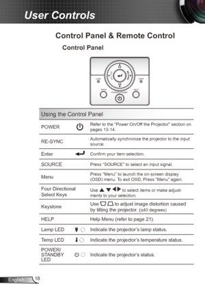 Page 1818
English
User Controls
Using the Control Panel
POWERRefer to the “Power On/Off the Projector” section on 
pages 13-14.
RE-SYNCAutomatically synchronize the projector to the input 
source.
EnterConfirm your item selection.
SOURCEPress “SOURCE” to select an input signal.
MenuPress “Menu” to launch the on-screen display 
(OSD) menu. To exit OSD, Press “Menu” again.
Four Directional 
Select KeysUse     to select items or make adjust-
ments to your selection.
Keystone Use   to adjust image distortion caused...