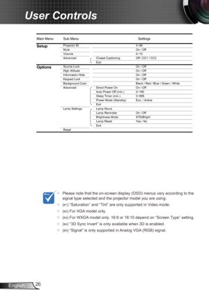 Page 2626
English
User Controls
	 Please note that the on-screen display (OSD) menus vary according to the 
signal type selected and the projector model you are using.
	 (
#1) “Saturation” and “Tint” are only supported in Video mode. 
	 (
#2) For XGA model only.
	 (
#3) For WXGA model only. 16:9 or 16:10 depend on “Screen Type” setting.
	 (
#4) “3D Sync Invert” is only available when 3D is enabled. 
	 (
#5) “Signal” is only supported in Analog VGA (RGB) signal.
Main Menu Sub Menu Settings
SetupProjector...