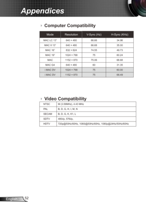 Page 5252
English
Appendices
Video Compatibility Computer Compatibility
Mode Resolution V-Sync (Hz) H-Sync (KHz)
MAC LC 13” 640 × 480 66.66 34.98
MAC II 13” 640 × 480 66.68 35.00
MAC 16” 832 × 624 74.55 49.73
MAC 19” 1024 × 768 7560.24
MAC 1152 × 870 75.06 68.68
MAC G4 640 × 480 6031.35
i MAC DV 1024 × 768 7560.00
i MAC DV 1152 × 870 7568.49
NTSCM (3.58MHz), 4.43 MHz
PAL B, D, G, H, I, M, N
SECAM B, D, G, K, K1, L
SDTV 480i/p, 576i/p, 
HDTV 720p@50Hz/60Hz, 1080i@50Hz/60Hz, 1080p@24Hz/50Hz/60Hz
 
  