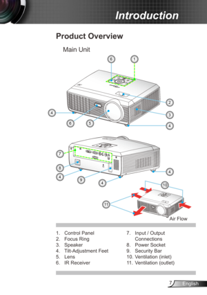 Page 77English
Introduction
5u5‡5f5`5e5ƒ5„5_5u5ˆ5f5`5e5ƒ5„
Product Overview
1. Control Panel
2.  Focus Ring
3.  Speaker
4.  Tilt-Adjustment Feet
5.  Lens
6.  IR Receiver7. Input / Output 
Connections
8.  Power Socket
9.  Security Bar
10.  Ventilation (inlet)
11.  Ventilation (outlet)
3
6
8
Main Unit
5
2
1
4
4
6
4
4
7
9
4
11
10
Air Flow 