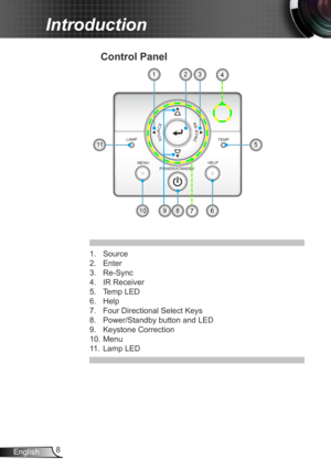 Page 88
English
Introduction
LAMP TEMP
HELP
POWER/STANDBY
MENUSOURCE
7
231
910
4
1. 
Source
2.  Enter
3.  Re-Sync
4.  IR Receiver
5.  Temp LED
6.  Help
7.  Four Directional Select Keys
8.  Power/Standby button and LED 
9.  Keystone Correction
10.  Menu
11.  Lamp LED 
Control Panel
511
68 