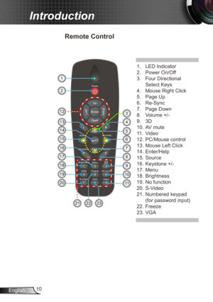 Page 1010
English
Introduction
Remote Control
1.  LED Indicator
2.  Power On/Off
3.  Four Directional   
  Select Keys
4.  Mouse Right Click
5.  Page Up
6.  Re-Sync
7.  Page Down
8.   Volume +/-
9.  3D
10.  AV mute
11.  Video 
12.  PC/Mouse control
13.  Mouse Left Click
14.  Enter/Help
15.  Source
16.  Keystone +/-
17.  Menu
18.  Brightness
19.  No function
20.  S-Video  
21.   Numbered keypad  
(for password input) 
22.  Freeze
23.  VGA
1
9
10
2322
20
19
18
14
178
11
21
156
2
16
12
13
7
4
3
5 