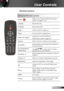 Page 1919English
User Controls
Remote Control
Using the Remote Control
Power
  Refer to the “Power On/Off the Projector” 
section on pages 13-14.
L ButtonMouse left click.
R ButtonMouse right click.
Page +Use this button to page up.
Page -Use this button to page down.
Enter  / Help Confirm your item selection.
 Help Menu (refer to page 21).
SourcePress “Source” to select an input signal.
Re-SYNC  Automatically synchronizes the projector to 
the input source.
Four Directional 
Select KeysUse     to select items...