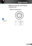 Page 5353English
Appendices
RS232 Pin Assignments
Pin no. Spec.  
(from projector side)
1 TXD
2 RXD
3 GND
RS232 Commands and Protocol 
Function List
3
1
2
	RS232 shell is 
grounded. 