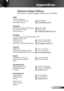 Page 5959English
Appendices
Optoma Global Offices
For service or support please contact your local office.
USA
3178 Laurelview Ct.  
Fremont, CA 94538, USA  
 888-289-6786
www.optomausa.com 
 services@optoma.com
Canada
5630 Kennedy Road, Mississauga,  905-361-2582
ON, L4Z 2A9, Canada  
 905-361-2581
www.optoma.ca 
 canadacsragent@optoma.com
 
Europe
42 Caxton Way, The Watford Business Park 
Watford, Hertfordshire,  
WD18 8QZ, UK 
 +44 (0) 1923 691 800
www.optoma.eu  
 +44 (0) 1923 691 888
Service Tel : +44...