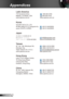 Page 6060
English
Appendices
Latin America
715 Sycamore Drive    408-383-3700
Milpitas, CA 95035, USA  
 408-383-3702
www.optoma.com.br  www.optoma.com.mx  
Korea
WOOMI TECH.CO.,LTD.
4F,Minu Bldg.33-14, Kangnam-Ku,  
 +82+2+34430004
seoul,135-815, KOREA  
 +82+2+34430005
Japan
東京都足立区綾瀬3-25-18
株式会社オーエスエム 
 info@osscreen.com
サポートセンター:0120-46-5040 www.os-worldwide.com
Taiwan
5F., No. 108, Minchiuan Rd.   +886-2-2218-2360
Shindian City,   
 +886-2-2218-2313
Taipei Taiwan 231, R.O.C. 
 services@optoma.com.tw...