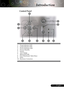 Page 77... English
Control Panel
1. Temp Indicator LED
2. Lamp Indicator LED
3. Power Indicator LED
4. Power/Standby
5. Source
6. Auto Image
7. Menu (On/Off)
8. Four Directional  Select Keys
9. Enter
10. Keystone Correction
5
2
3
10
4
Introduction
9
10 1 687     