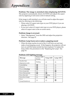 Page 3232English ...
Problem: The image is stretched when displaying 16:9 DVD.
The projector automatically detects 16:9 DVD and adjusts the aspect
ratio by digitizing to full screen with 4:3 default setting.
If the image is still stretched, you will also need to adjust the aspect
ratio by referring to the following:
4Please select 4:3 aspect ratio type on your DVD player if you are
playing a 16:9 DVD.
4If you can’t select 4:3 aspect ratio type on your DVD player, please
select 4:3 aspect ratio in the on screen...