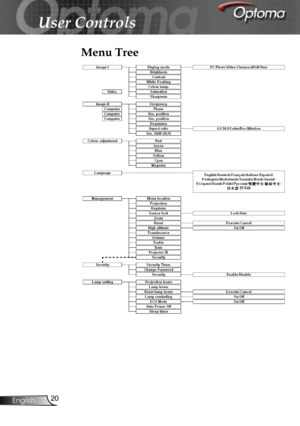 Page 20
20English

User Controls

Menu Tree 