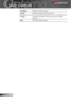 Page 18
18English

User Controls

S-VideoChoose S-video source.
VGA1Choose primary VGA-In source.
VGA2Choose secondary VGA-In source or SCART 
source.
DVIChoose DVI-D source. 