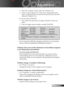 Page 31
31English

Appendices

5.  Select the “Change” button under the “Monitor” tab.
6.  Click on “Show all devices.” Next, select “Standard monitor 
types” under the SP box; choose the resolution mode you need 
under the “Models” box. 
  If you are using a Notebook:
1.  First, follow the steps above to adjust resolution of the com-
puter.
2.  Press the toggle output settings. example: [Fn]+[F4]
   
  If you experience difﬁculty changing resolutions or your monitor 
freezes, restart all equipment including...