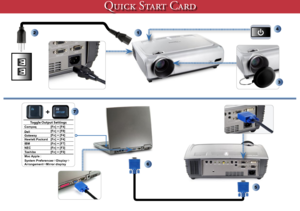 Page 1
QUICK START CARD
124
5
6
Toggle Output SettingsCompaq[Fn] + [F4]Dell[Fn] + [F8]Gateway[Fn] + [F4]Hewlett Packard[Fn] + [F4]IBM[Fn] + [F7]NEC[Fn] + [F3]Toshiba[Fn] + [F5]Mac Apple :System PreferencesDisplay ArrangementMirror display
+7
3       