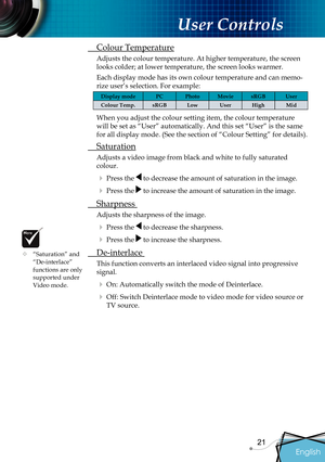 Page 23
English
21

 User Controls

 Colour Temperature
Adjusts the colour temperature. At higher temperature, the screen 
looks colder; at lower temperature, the screen looks warmer.
Each display mode has its own colour temperature and can memo-
rize user’s selection. For example:
When you adjust the colour setting item, the colour temperature 
will be set as “User” automatically. And this set “User” is the same 
for all display mode. (See the section 
of  “Colour Setting” for details).
 Saturation
Adjusts a...