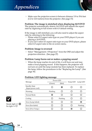 Page 36
34

English

Appendices

  Make sure the projection screen is between distance 3.9 to 39.4 feet 
(1.2 to 12.0 meters) from the projector. (See page 15)
Problem: The image is stretched when displaying 16:9 DVDThe projector automatically detects 16:9 DVD and adjusts the aspect ratio by digitizing to full screen with 4:3 default setting.
If the image is still stretched, you will also need to adjust the aspect ratio by referring to the following:
 Please select 4:3 aspect ratio type on your DVD player if...