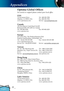 Page 42
40

English
Appendices
Optoma Global Ofﬁ  ces
For service or support please contact your local ofﬁ ce.
USA
715 Sycamore Drive  Tel : 408-383-3700
Milpitas, CA 95035, USA  Fax: 408-383-3702
www.optomausa.comService : service@optoma.comservice@optoma.com
Canada
120 West Beaver Creek Road Unit #9
Richmond Hill, ON L4B 1L2, Canada
Tel : 905-882-4228Fax: 905-882-4229
www.optoma.com
Europe
42 Caxton Way, The Watford Business Park 
Watford, Hertfordshire, WD18 8QZ, UK
Tel : +44 (0) 1923 691 800  Fax: +44 (0)...