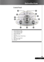 Page 77... English
Control Panel
1. Temp Indicator LED
2. Power Indicator LED
3. Lamp Indicator LED
4. Power/Standby
5. Source
6. Four Directional  Select Keys
7. Enter
8. Keystone Correction
9. Menu (On/Off)
10. Re-sync
8
5
4
6
 21
3
10
Introduction
7
89     