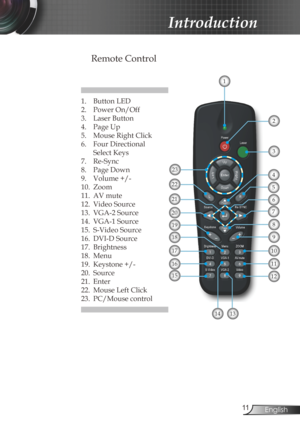 Page 11
English

Introduction

Remote Control
1. Button LED
2. Power On/Off
3.  Laser Button
4.  Page Up
5.  Mouse Right Click
6.  Four Directional 
 
  Select Keys
7.  Re-Sync
8.  Page Down 
9.   Volume +/-
10.  Zoom
11.  AV mute
12.  Video Source
13.  VGA-2 Source
14.  VGA-1 Source
15.  S-Video Source
16.  DVI-D Source
17.  Brightness
18.  Menu
19.  Keystone +/-
20.  Source
21.  Enter
22.  Mouse Left Click
23.  PC/Mouse control
1
10
11
1314
3
2
23
15
16
17
19
20
8
21
22
4
7
189
12
5
6 