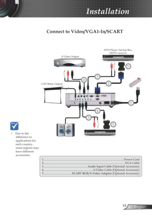 Page 15
5English

Installation

Connect to Video/VGA1-In/SCART
+12V Relay Output
S-Video Output
DVD Player, Set-top Box, HDTV receiver
1
1...............................................................................................................Power Cord2................................................................................................................VGA Cable3.............................................................Audio Input Cable (Optional...