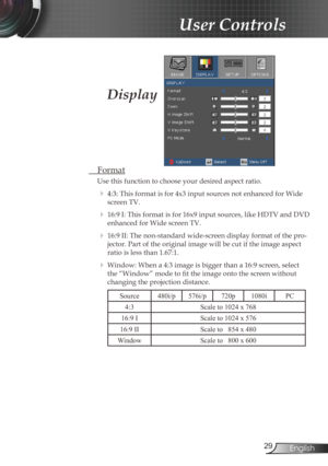 Page 29
29English

User Controls

 Format
Use this function to choose your desired aspect ratio.
  4:3: This format is for 4x3 input sources not enhanced for Wide 
screen TV.
  16:9 I: This format is for 16x9 input sources, like HDTV and DVD 
enhanced for Wide screen TV.
  16:9 II: The non-standard wide-screen display format of the pro-
jector. Part of the original image will be cut if the image aspect 
ratio is less than 1.67:1. 
  Window: When a 4:3 image is bigger than a 16:9 screen, select 
the “Window”...