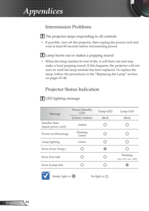 Page 44
44English

Appendices

Intermission Problems
 The projector stops responding to all controls
 If possible, turn off the projector, then unplug the power cord and 
wait at least 60 seconds before reconnecting power.
 Lamp burns out or makes a popping sound
 When the lamp reaches its end of life, it will burn out and may  
make a loud popping sound. If this happens, the projector will not 
turn on until the lamp module has been replaced. To replace the 
lamp, follow the procedures in the “Replacing the...