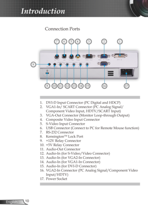 Page 10
0English

 Introduction

 Connection Ports
1.  DVI-D Input Connector (PC Digital and HDCP)
2.  VGA1-In/ SCART Connector (PC Analog Signal/
Component Video Input, HDTV/SCART Input)
3.  VGA-Out Connector (Monitor Loop-through Output)
4.  Composite Video Input Connector
5.  S-Video Input Connector
6.  USB Connector (Connect to PC for Remote Mouse function)
7.  RS-232 Connector
8.  KensingtonTM Lock Port
9.  +12V Relay Connector
10.  +5V Relay Connector
11.  Audio-Out Connector 
12.  Audio-In (for...