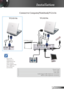 Page 13
3English

Installation

Connect to Computer/Notebook/VGA-In
	Due to the  difference in applications for each country, some regions may have different accessories.
1...............................................................................................................Power Cord2................................................................................................................VGA...