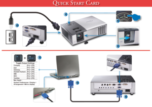 Page 1
Q S C
1
2
5
Toggle Output SettingsCompaq[Fn] + [F4]Dell[Fn] + [F8]Gateway[Fn] + [F4]Hewlett Packard[Fn] + [F4]IBM[Fn] + [F7]NEC[Fn] + [F3]Toshiba[Fn] + [F5]Mac Apple :System PreferencesDisplay ArrangementMirror display
+7
3
4
6 