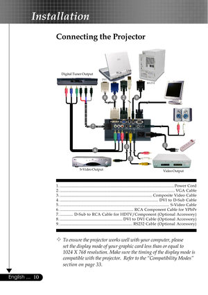 Page 1010English ...
1 . ...................................................................................................................Power Cord
2 . ....................................................................................................................VGA Cable
3 . .............................................................................................Composite Video Cable
4 . ...................................................................................................DVI to D-Sub...