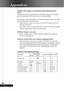 Page 3030English ...
Problem: The image is outstretched when displaying 16:9
DVD.
The projector automatically detects 16:9 DVD and adjusts the aspect
ratio by digitizing to full screen with 4:3 default setting.
If the image is still outstretched, you will also need to adjust the aspect
ratio by referring to the following:
4Please select 4:3 aspect ratio type on your DVD player if you are
playing a 16:9 DVD.
4If you can’t select 4:3 aspect ratio type on your DVD player, please
select 4:3 aspect ratio in the on...