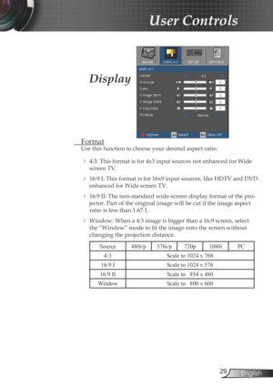 Page 29
29English

User Controls

Display
 Format
Use this function to choose your desired aspect ratio.
  4:3: This format is for 4x3 input sources not enhanced for Wide 
screen TV.
  16:9 I: This format is for 16x9 input sources, like HDTV and DVD 
enhanced for Wide screen TV.
  16:9 II: The non-standard wide-screen display format of the pro-
jector. Part of the original image will be cut if the image aspect 
ratio is less than 1.67:1. 
  Window: When a 4:3 image is bigger than a 16:9 screen, select 
the...