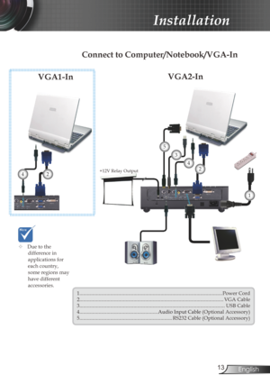 Page 13
3English

Installation

Connect to Computer/Notebook/VGA-In
	Due to the  difference in applications for each country, some regions may have different accessories.
1...............................................................................................................Power Cord2................................................................................................................VGA...