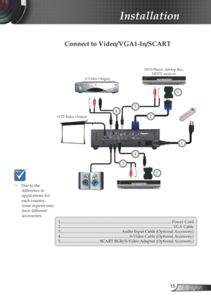 Page 15
5English

Installation

Connect to Video/VGA1-In/SCART
+12V Relay Output
S-Video Output
DVD Player, Set-top Box, HDTV receiver
1
1...............................................................................................................Power Cord2................................................................................................................VGA Cable3.............................................................Audio Input Cable (Optional...
