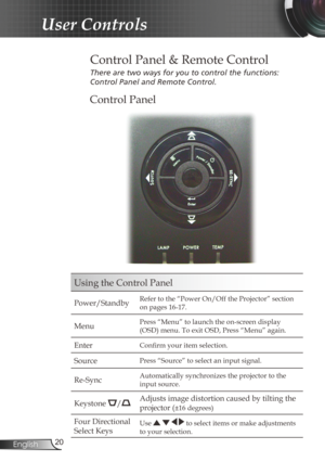 Page 20
20English

User Controls

Control Panel
Control Panel & Remote Control
There	are	two	ways	for	you	to	control	the	functions:		
Control	Panel	and	Remote	Control.
Using the Control Panel
Power/StandbyRefer to the “Power On/Off the Projector” section 
on pages 16-17.
MenuPress “Menu” to launch the on-screen display 
(OSD) menu. To exit OSD, Press “Menu” again.
EnterConfirm your item selection.
SourcePress “Source” to select an input signal.
Re-SyncAutomatically synchronizes the projector to the 
input...