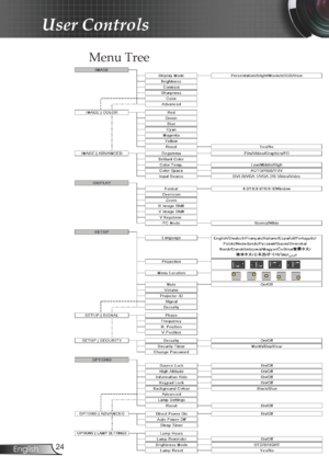 Page 24
24English

User Controls

Menu Tree 