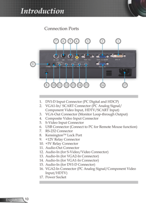 Page 10
0English

 Introduction

 Connection Ports
1.  DVI-D Input Connector (PC Digital and HDCP)
2.  VGA1-In/ SCART Connector (PC Analog Signal/
Component Video Input, HDTV/SCART Input)
3.  VGA-Out Connector (Monitor Loop-through Output)
4.  Composite Video Input Connector
5.  S-Video Input Connector
6.  USB Connector (Connect to PC for Remote Mouse function)
7.  RS-232 Connector
8.  KensingtonTM Lock Port
9.  +12V Relay Connector
10.  +5V Relay Connector
11.  Audio-Out Connector 
12.  Audio-In (for...